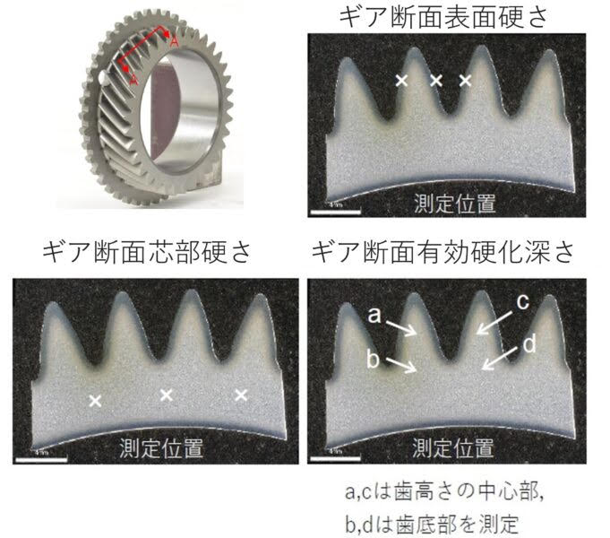 SPOON SPORTS S-TAI 3rd,4th,5th GEAR SET for 11th Generation CIVIC TYPE R (FL5)